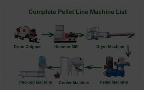 Manure Pellet Product Line Machine: A Comprehensive Guide to Manufacturing and Profitability