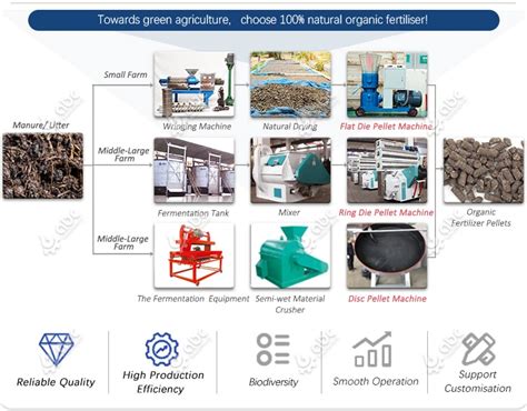 Manure Pellet Product Line Machine: The Complete Guide