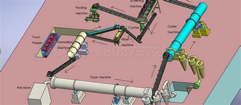 Manure Pellet Production Line Machine: A Comprehensive Guide to Turn Waste into Wealth