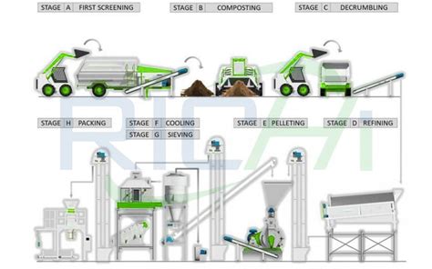 Manure Pellet Production Line Machine: Complete Guide & How-to