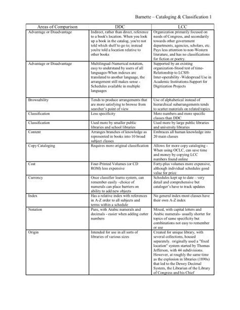 Map Cataloging And Classification A Comparison Of Approaches
