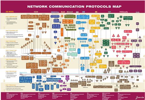 Map Protocol: 101 on the Revolutionary Technology