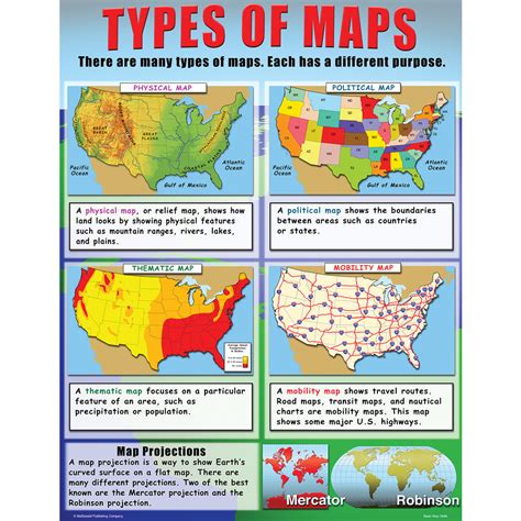 Map Skills Poster Set PDF