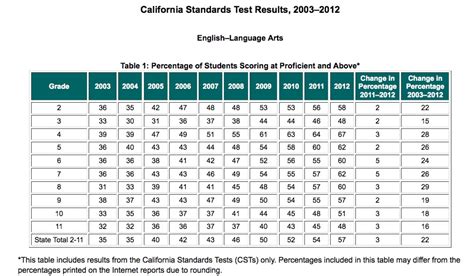 Map Testing Score Ranges Ebook Doc