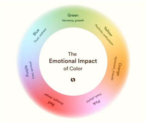 Map of Color or Die: How Color Impacts Our Lives and Businesses