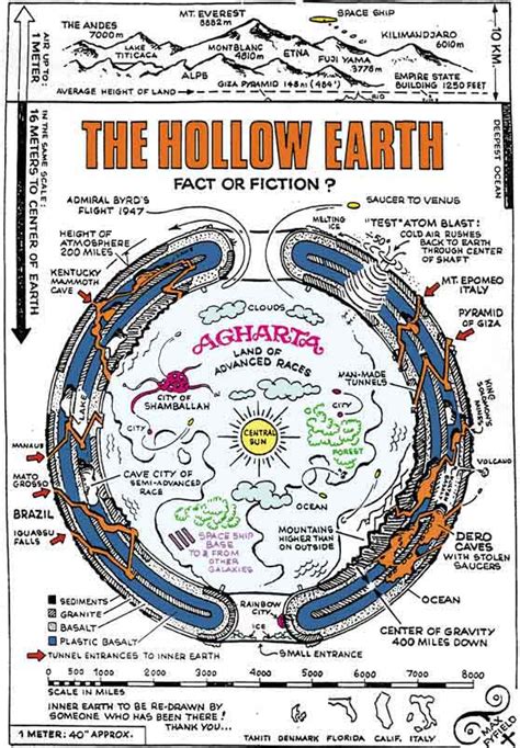 Map of the Hollow Earth: A Comprehensive Exploration of the Subterranean Realm