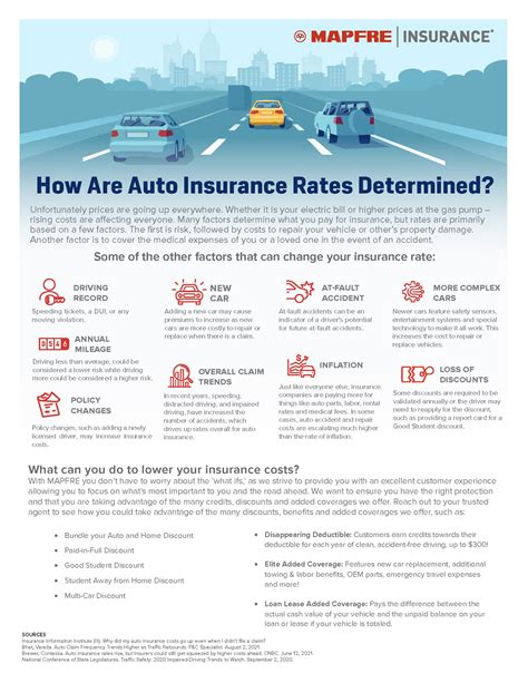 Mapfre Car Insurance: Your Guide to Coverage Options, Rates, and More