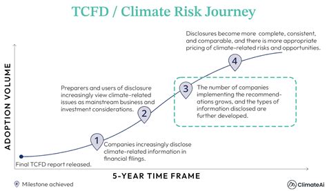 Mapfre TCFD Report 2023: Aligning Climate Risk Management with the Future of Insurance