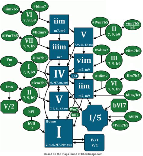 Maps Chords: A Comprehensive Guide to Enriching Your Musical Journey