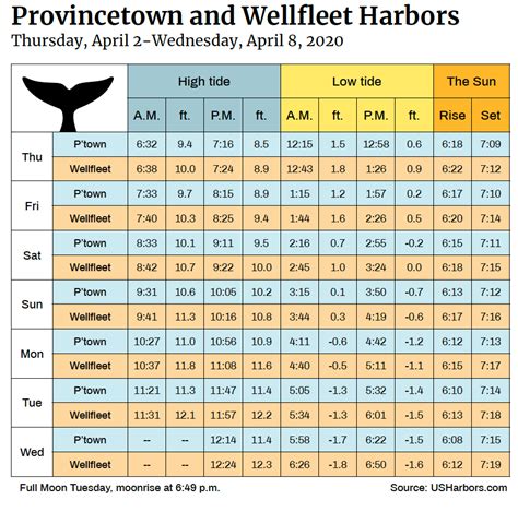 Marathon Key Tide Chart
