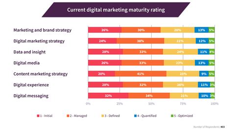 Marco Pemar: The Future of Digital Marketing