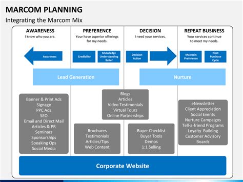 Marcom Plan Template