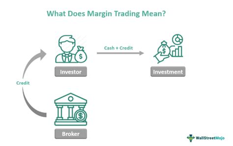 Margin Trading: