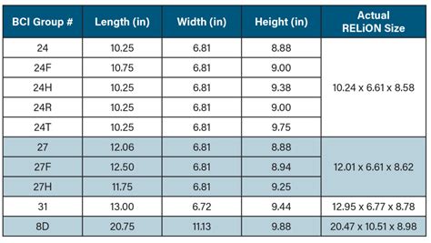 Marine Battery Sizes Chart
