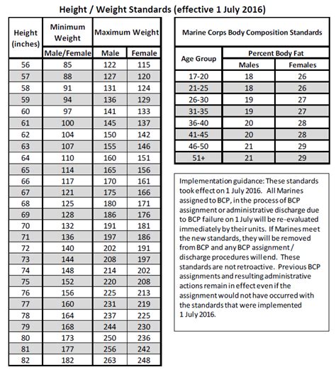 Marine Corps Height and Weight Standards: 2023 Guide