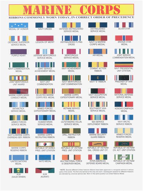 Marine Corps Medal Chart
