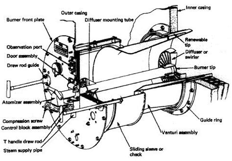 Marine Engineering Pressure Burner Carrier Drawing Answers PDF