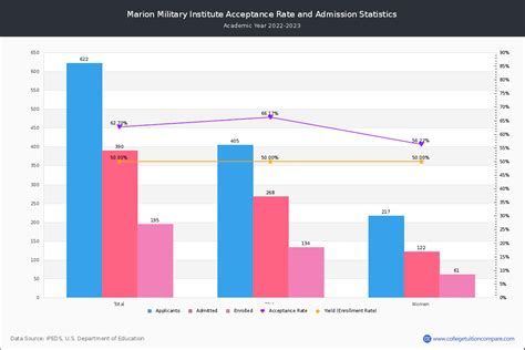 Marion Military Institute Acceptance Rate: Gateway to Excellence