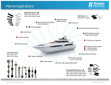 Maritime Applications: