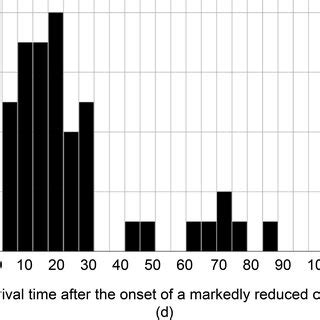 Marked reduction in editing time: