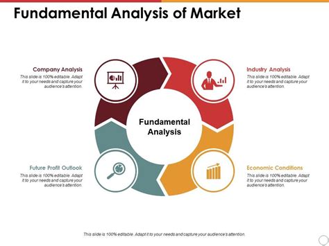 Market Analysis and Future Outlook