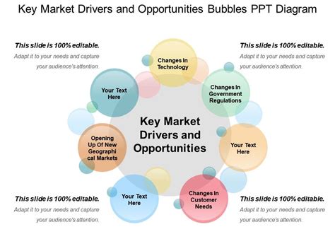 Market Analysis and Key Drivers