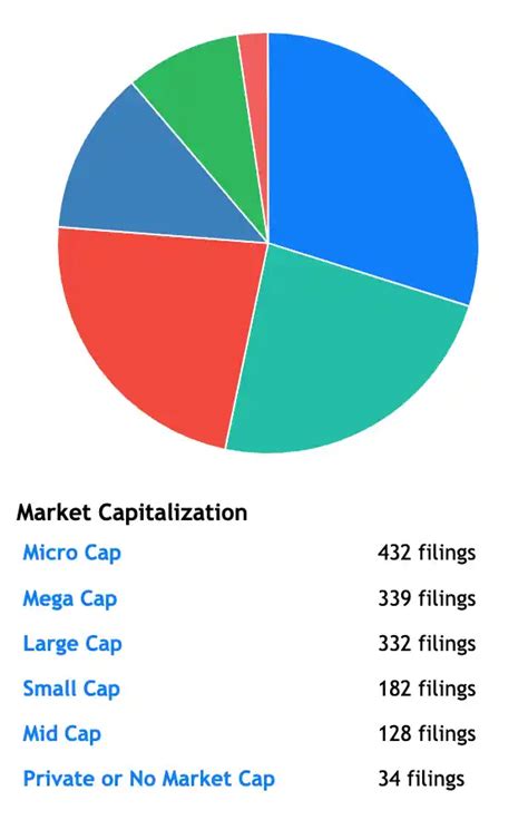 Market Cap Analysis: A Stellar Growth Trajectory