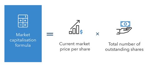 Market Cap Total and Its Implications for Investors