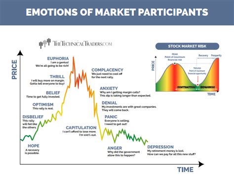 Market Cycle Psychology: Navigating the 7 Emotional Stages of Investing