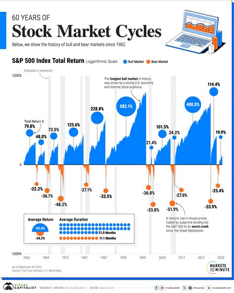 Market Cycles Chart: The 1,000-Year Journey of Economic Ups and Downs