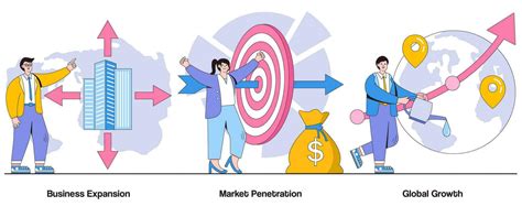 Market Dominance and Growth