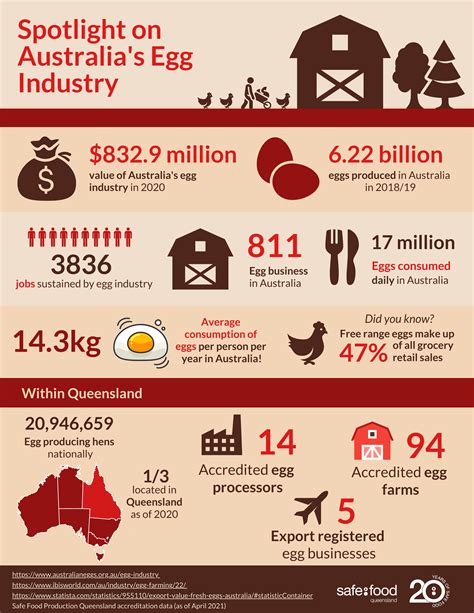 Market Dominance in the Ethical Egg Industry