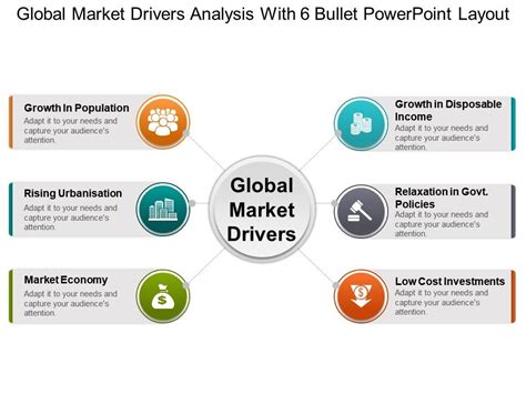 Market Drivers: