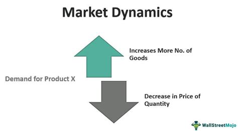 Market Dynamics: A Pioneering Sector