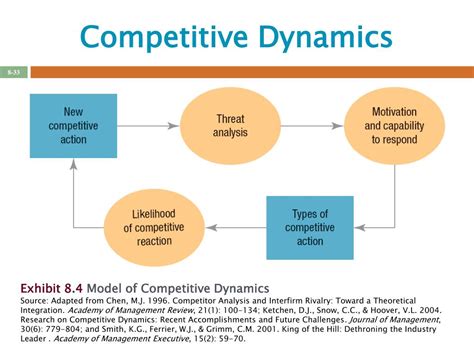 Market Dynamics and AMD's Competitive Advantage