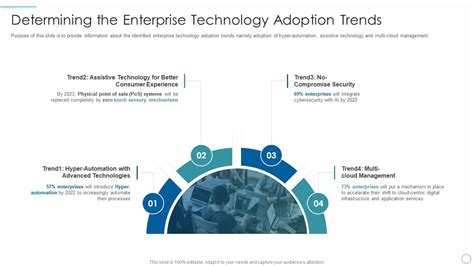 Market Dynamics and Adoption