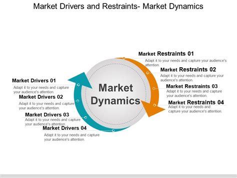 Market Dynamics and Growth Drivers