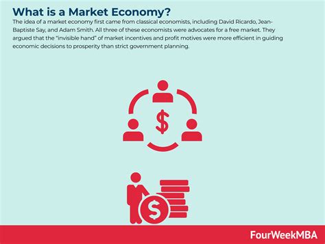 Market Economy and the State Doc