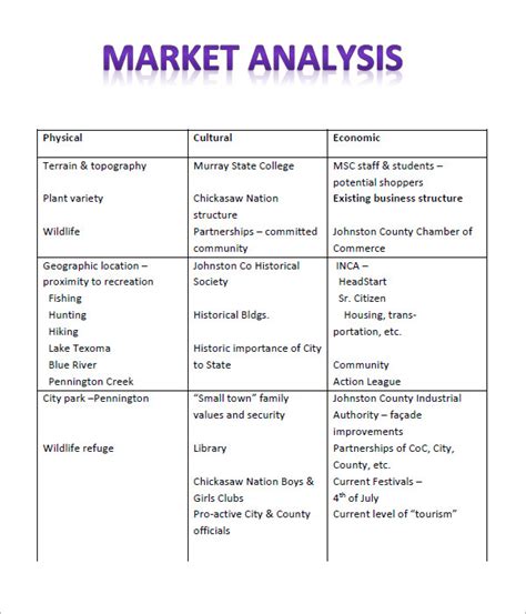 Market Evaluation Template