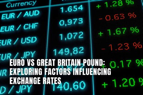 Market Factors Influencing GBP/NGN Rate