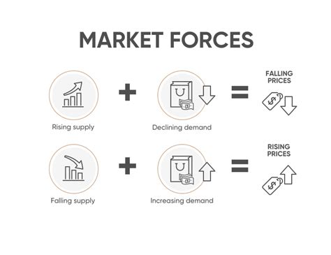 Market Forces Epub