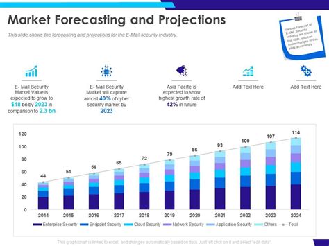 Market Growth and Projections