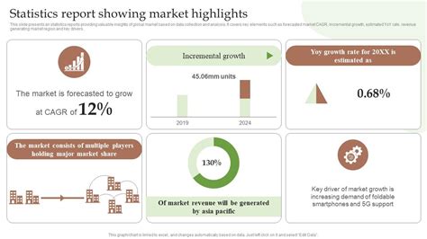 Market Highlights