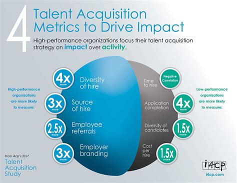 Market Impact of the Acquisition