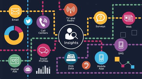 Market Insights and Trends