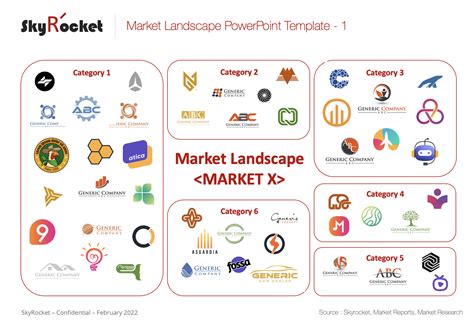 Market Landscape and Industry Outlook