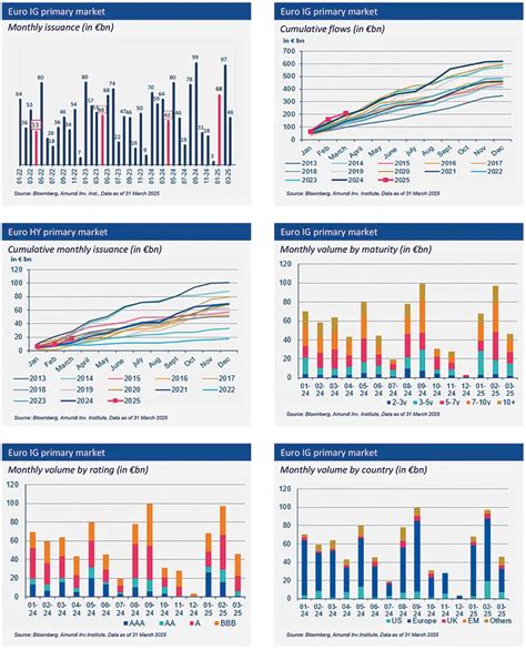 Market News and Views - April 2019