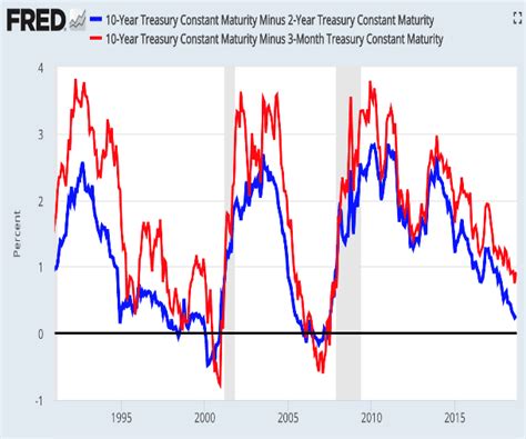 Market News and Views April 2019