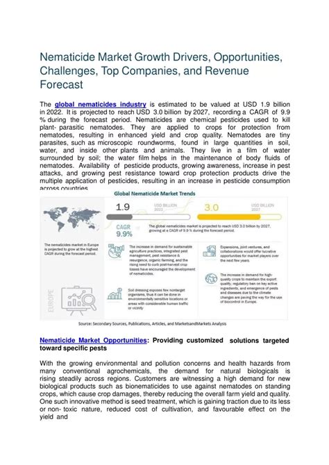 Market Opportunity and Growth Drivers