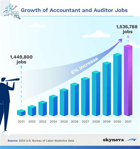 Market Outlook for Accounting Jobs in Atlanta